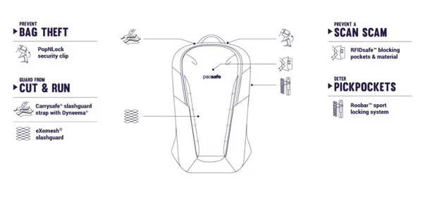 Pacsafe Venturesafe X18 18 Litre Anti-Theft Adventure Backpack Daypack